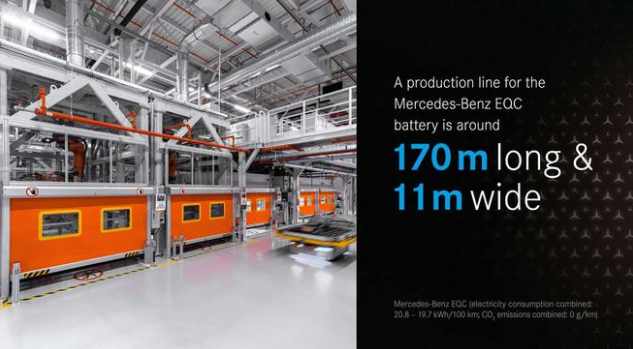 奔馳3大洲7個(gè)城市全球布局9家電池工廠 欲年產(chǎn)50萬臺(tái)