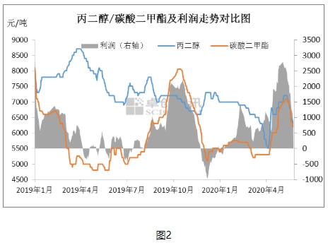 DMC：大幅回吐是為哪般？