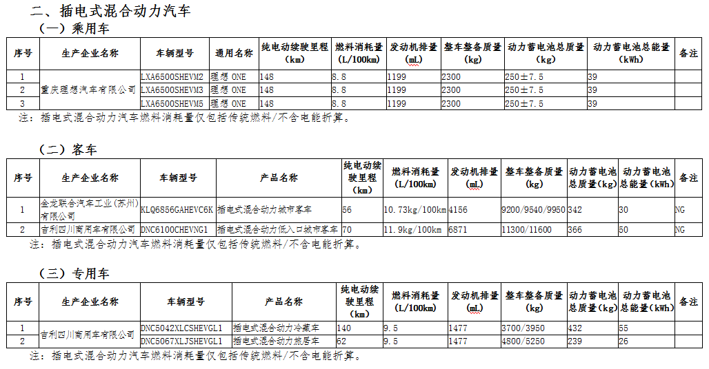 工信部公示第三十二批免征車輛購(gòu)置稅的新能源汽車車型目錄