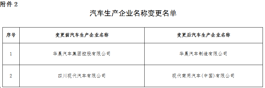 工信部公示第三十二批免征車輛購(gòu)置稅的新能源汽車車型目錄