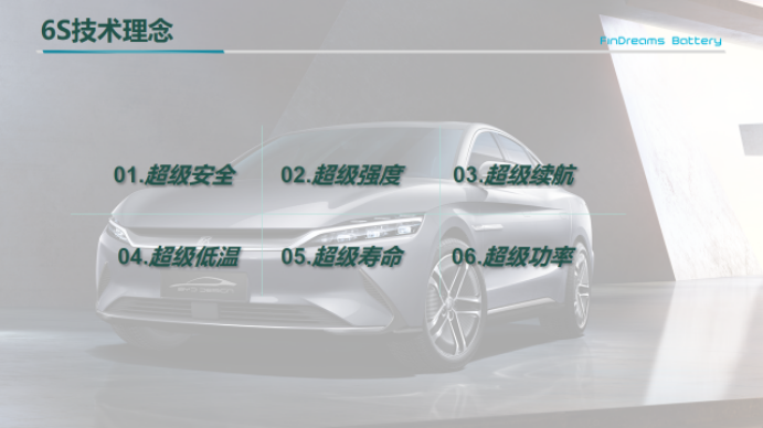 &nbsp;“6S”技術理念打造刀片電池超級安全、超級強度、超級續航、超級低溫、超級壽命、超級功率的超級優勢