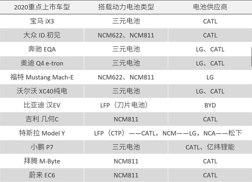 蓋世汽車研究院