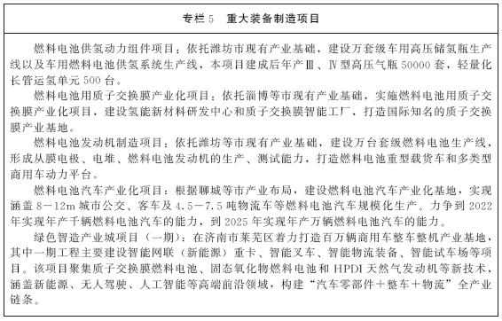《山東省氫能產業(yè)中長期發(fā)展規(guī)劃（2020-2030年）》