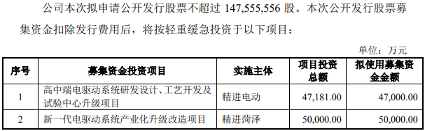 精進(jìn)電動(dòng)