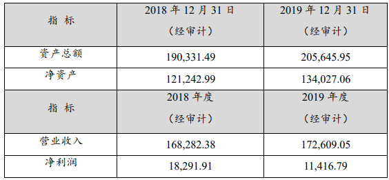 騰遠鈷業最近一年又一期的財務數據（ 單位：萬元人民幣）