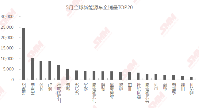 特斯拉市值再刷新高有何靈丹妙藥！汽車股迎來布局機會？