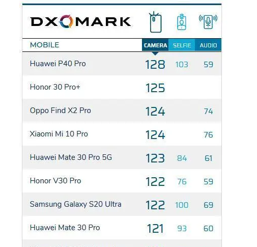 華為手機出貨量首超三星  靠什么登頂全球第一？