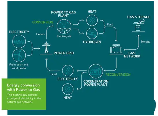革命性突破 新能源汽車發展中的核心技術盤點