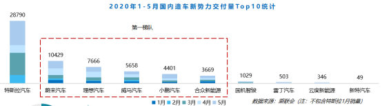 進入關鍵年 新勢力車企分化加速