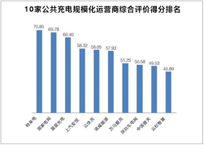 充電樁,新能源汽車,電動汽車