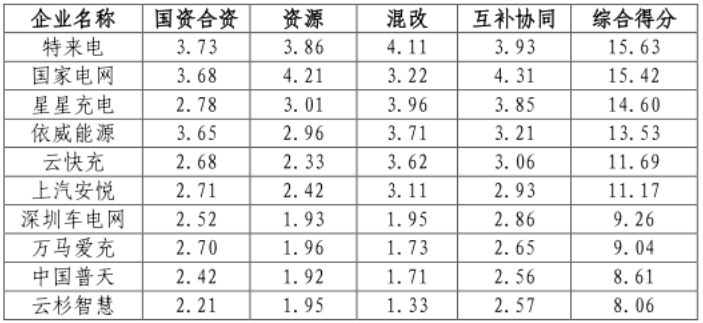 充電樁,新能源汽車,電動汽車