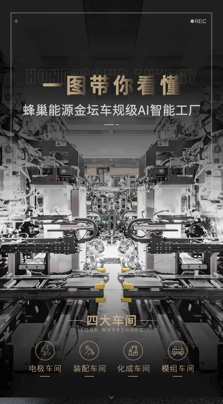 直播揭秘！蜂巢能源超安全車規級工廠