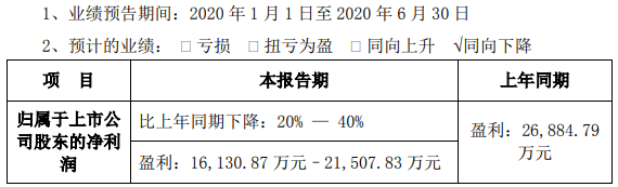 易事特預計上半年凈利潤超1.61億 積極布局5G及充電樁業(yè)務