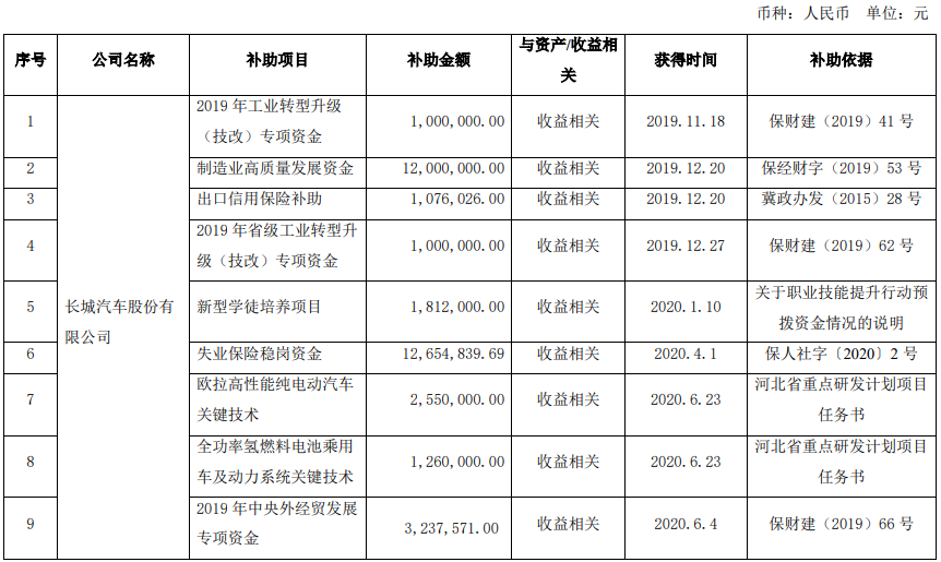 長城汽車,純電動車,歐拉,光束汽車