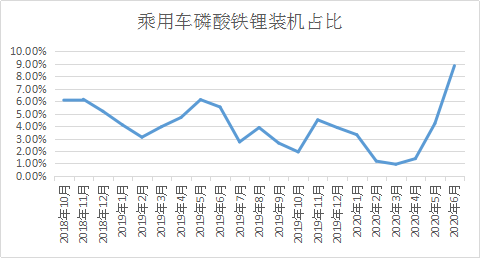 國(guó)軒高科市占率實(shí)現(xiàn)四連升 6月裝機(jī)增幅70%居前五企業(yè)首位