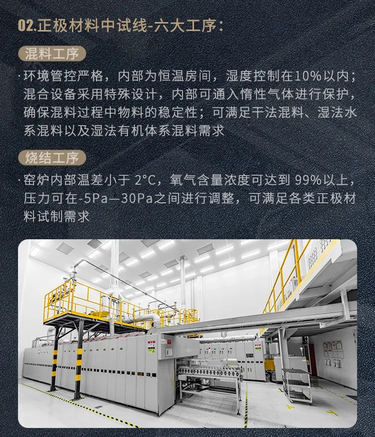 直播再揭秘！走進蜂巢能源無鈷電池研發中心