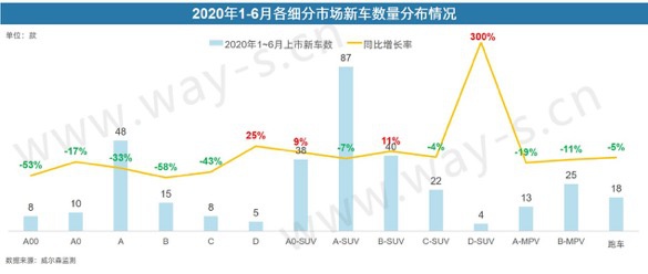 銷量不行 碼新車 這招對車企的作用還大嗎？