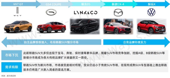 銷量不行 碼新車 這招對車企的作用還大嗎？