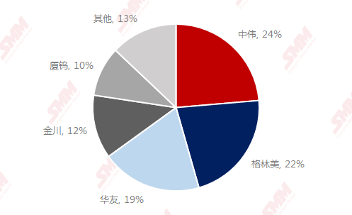 2019年1月至2020年6月中國三元前驅體產量