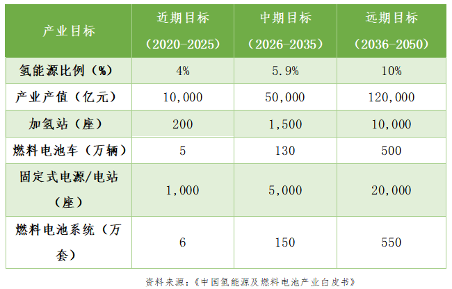 燃料電池汽車上半年僅銷售403輛 氫能汽車由熱轉冷？
