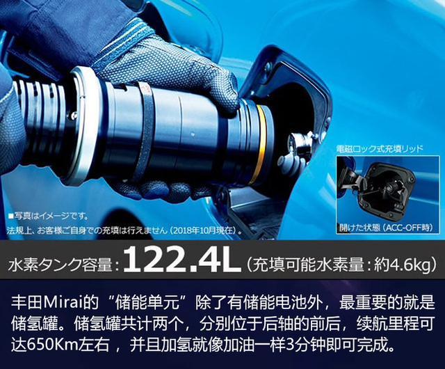 豐田“豪賭下注”的氫燃料電池  真的是未來大趨勢？