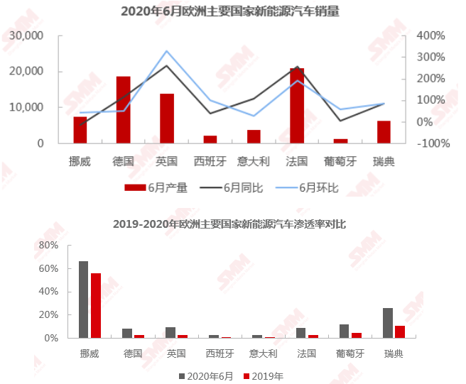 英國、希臘及荷蘭加大電動車補(bǔ)貼 6月歐洲新能源車銷量超預(yù)期