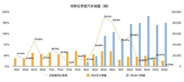 特斯拉市值近3000億美元 馬斯克：我的目標(biāo)是5000億美元