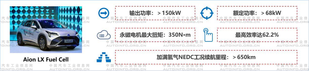 7月氫燃料電池迎來快速發展 眾車企強化布局