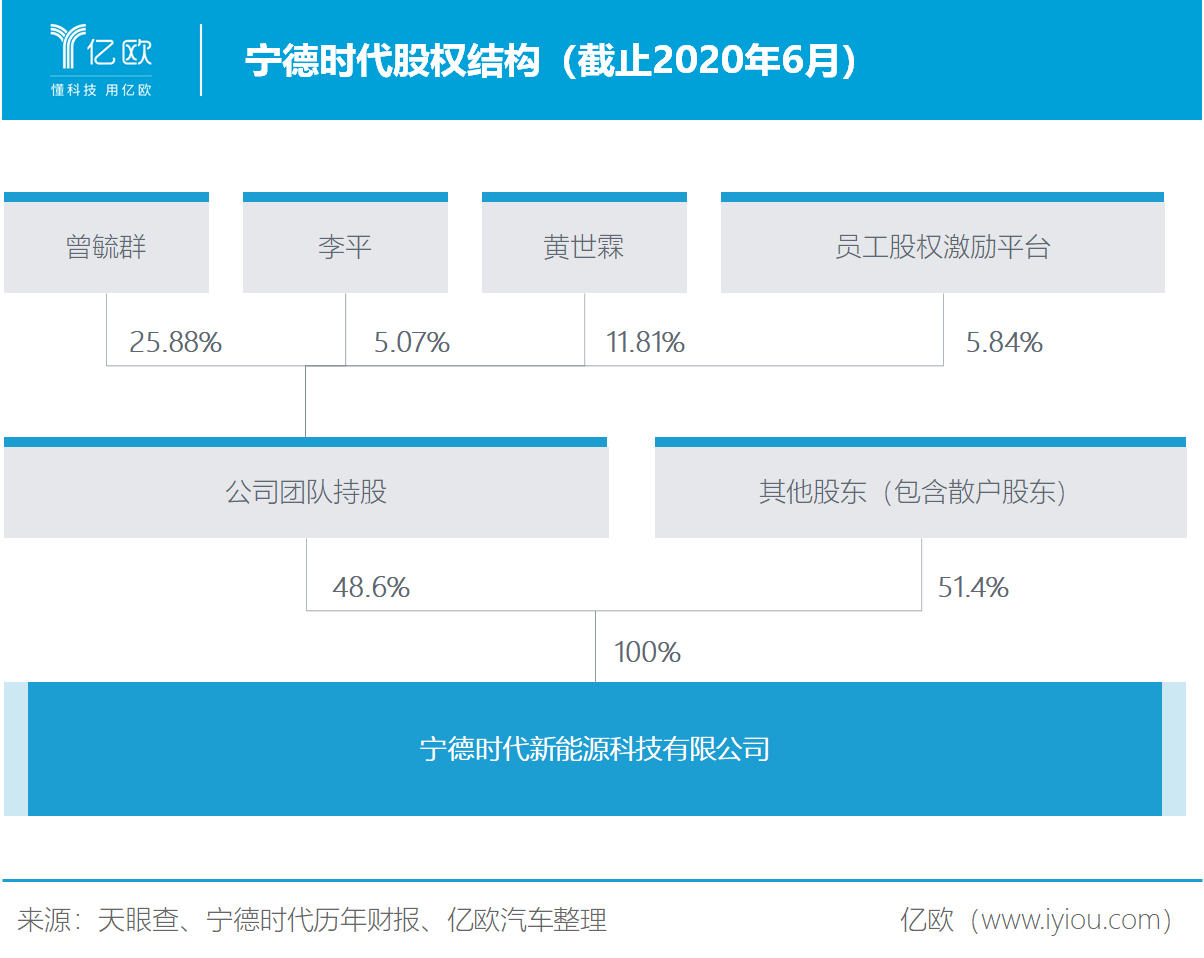 市值被過度高估 寧德時代靠什么填補想象空間？