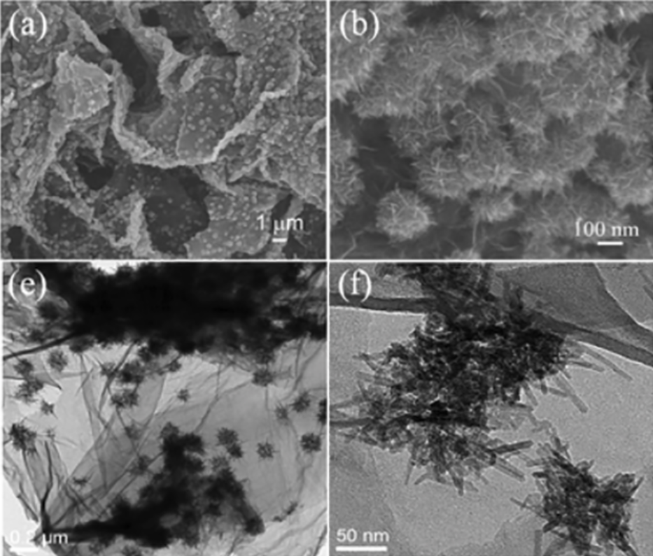 復(fù)合材料實(shí)例--石墨烯-二氧化錳三維多孔復(fù)合材料（a、b為掃描電鏡圖，e、f為復(fù)合材料的透射電鏡圖）