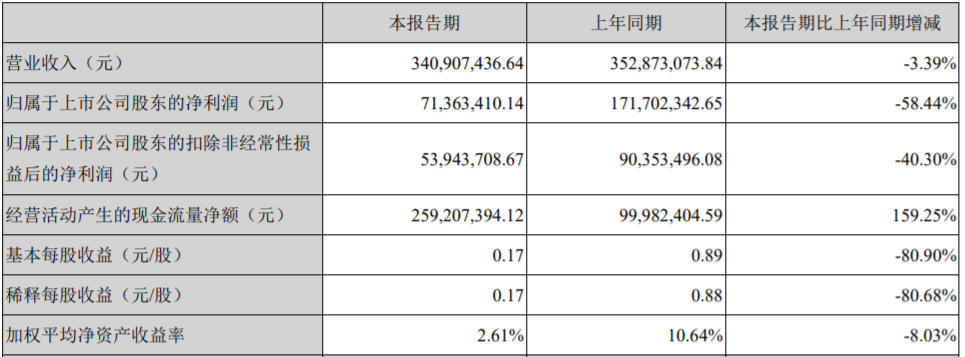 星源材質 星源材質