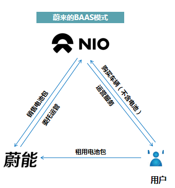 多家企業(yè)開始著手布局換電領(lǐng)域 換電模式落地中國(guó)面臨哪些問(wèn)題