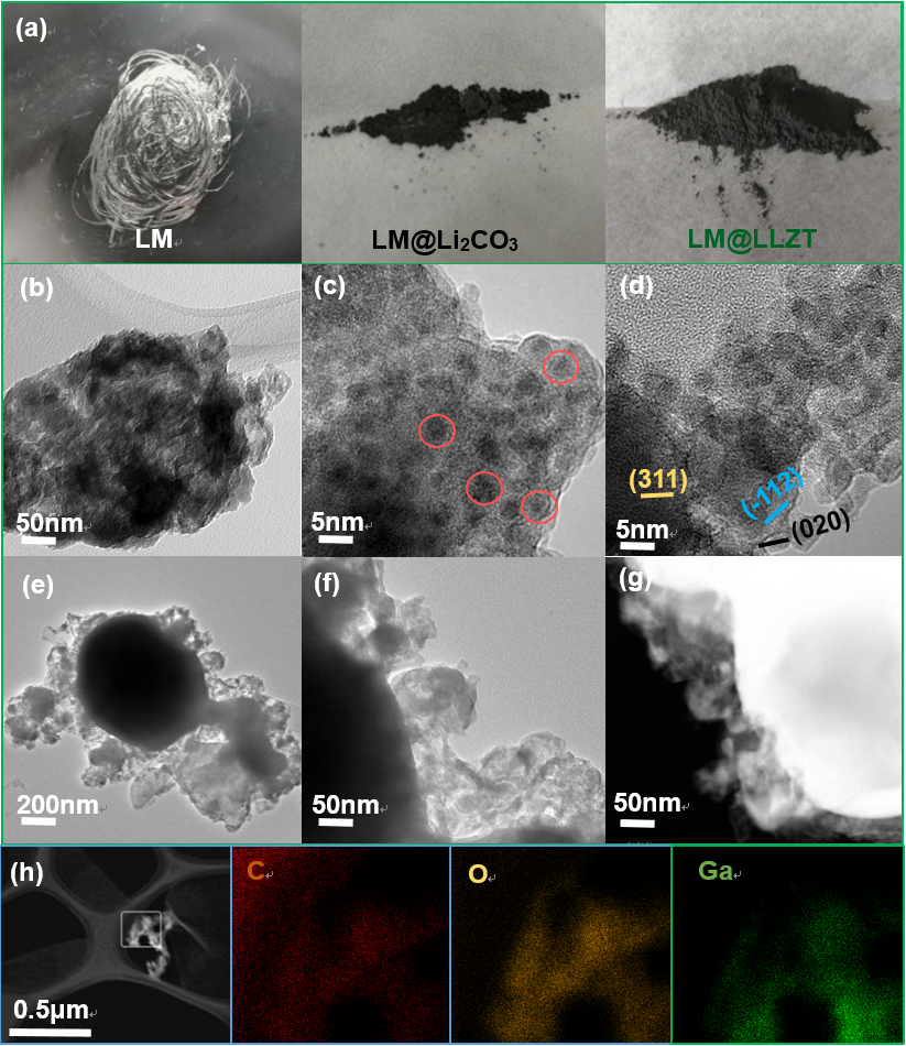 Li|LM@LLZT|C@Al非對(duì)稱(chēng)電池的循環(huán)性能和界面穩(wěn)定性評(píng)估