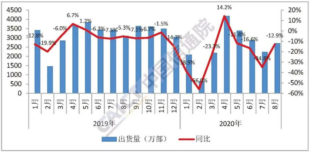 8月5G手機(jī)出貨量占比維持6成 預(yù)計(jì)9月國內(nèi)鈷酸鋰供應(yīng)量環(huán)比持平
