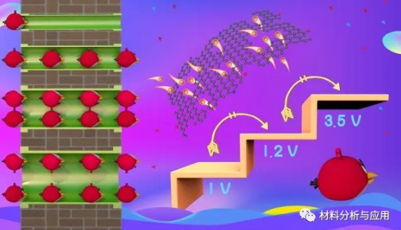 北化《Small》：基于多孔炭的超級電容器的性能與多孔炭的孔結構、電解液的分解電壓和電解質離子尺寸的內在聯系