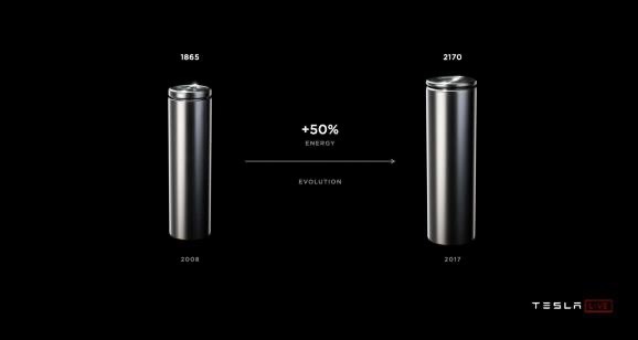 馬斯克表示未來(lái)傳統(tǒng)車企將不復(fù)存在 電池日是一場(chǎng)電動(dòng)汽車的成本之戰(zhàn)