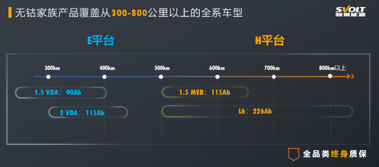 動力電池,鋰電池,蜂巢能源,無鈷電池