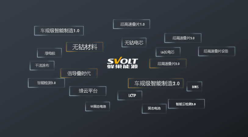 動(dòng)力電池,鋰電池,蜂巢能源,無鈷電池
