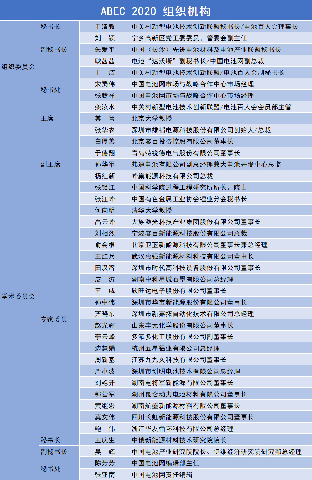 ABEC 2020 組織機(jī)構(gòu)