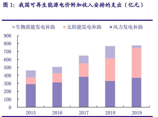 儲能“十四五”發(fā)展專題：能源領(lǐng)域的“下一站天后”