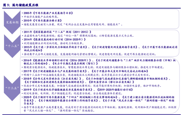 儲能“十四五”發(fā)展專題：能源領(lǐng)域的“下一站天后”