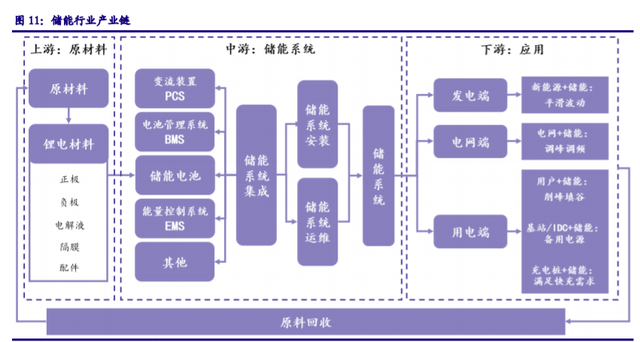 儲能“十四五”發(fā)展專題：能源領(lǐng)域的“下一站天后”