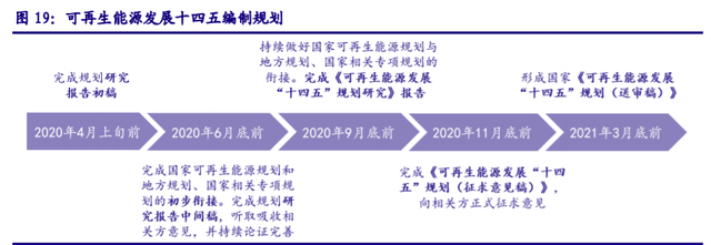 儲能“十四五”發(fā)展專題：能源領(lǐng)域的“下一站天后”