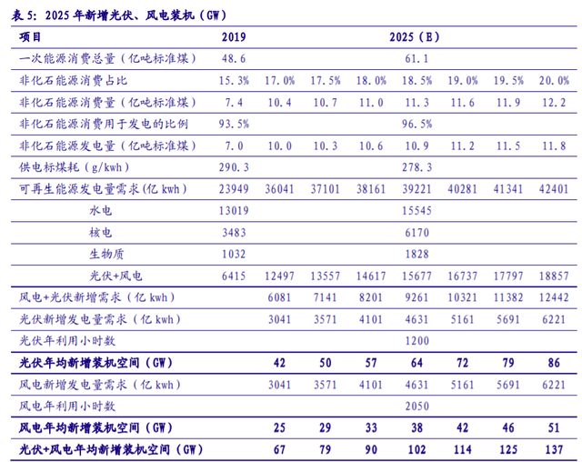 儲能“十四五”發(fā)展專題：能源領(lǐng)域的“下一站天后”