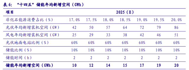 儲能“十四五”發(fā)展專題：能源領(lǐng)域的“下一站天后”