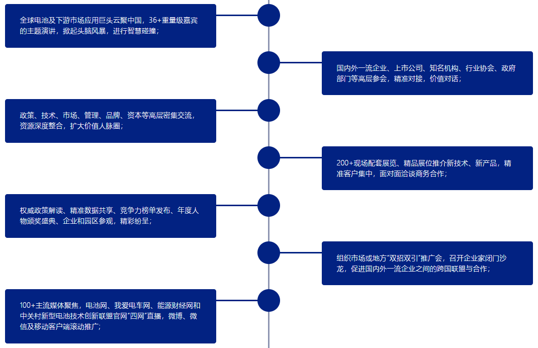 會(huì)議亮點(diǎn)