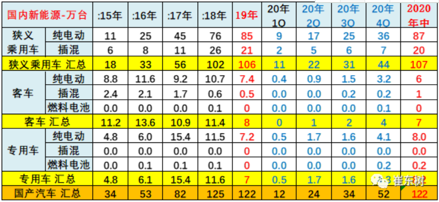 乘聯會崔東樹：微型電動車下鄉具有廣闊前景