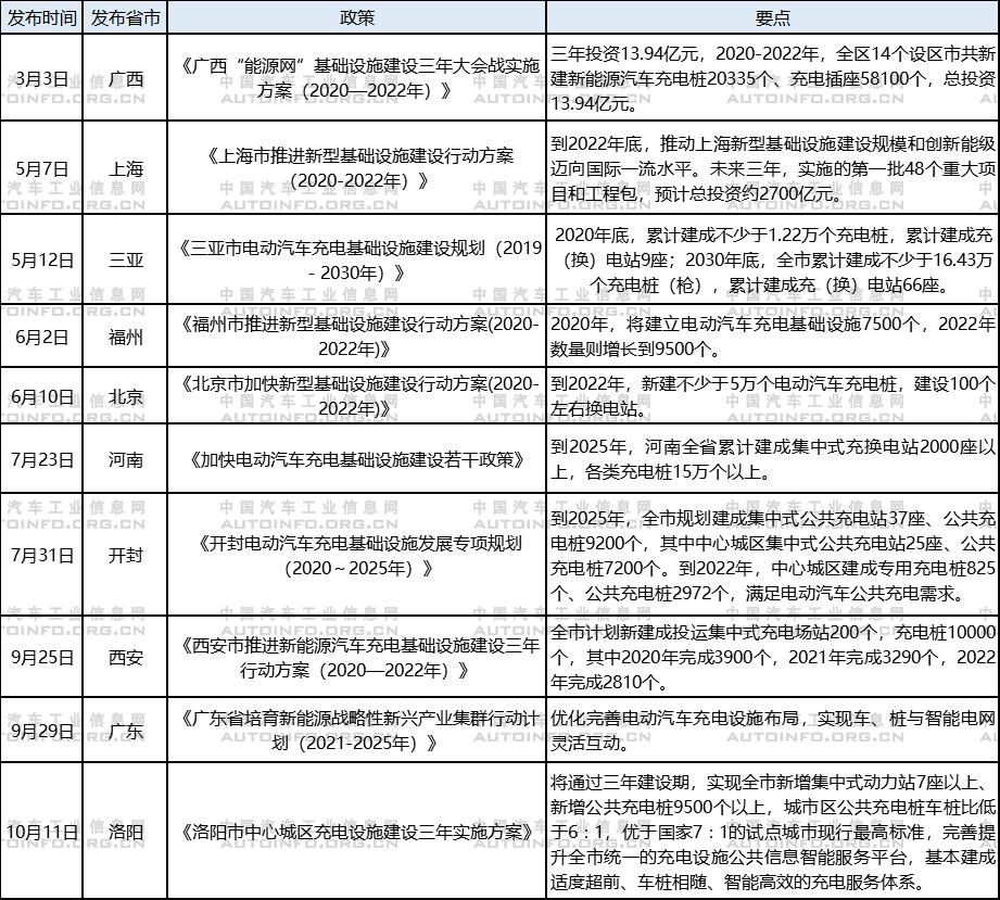 政策支持體系日益完善 推動新能源充電基礎設施建設穩步發展