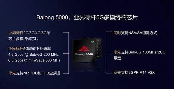 5G商用一周年 汽車市場封零 誰在買單？