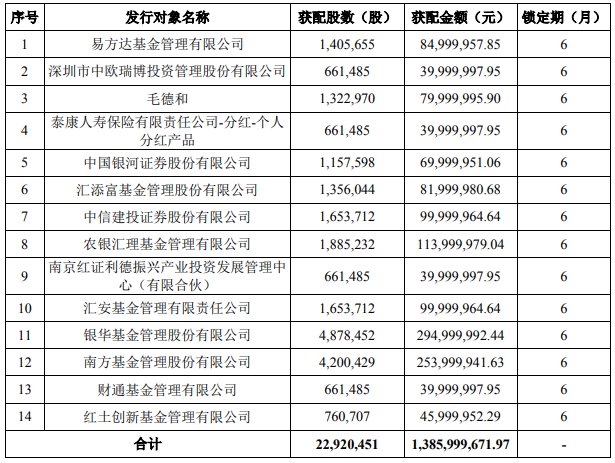 科達利13.86億募資方案落地 加碼動力鋰電池精密結構件